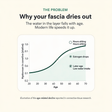 fascial